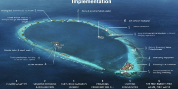 Sri Lanka’s TWC facilitates innovative climate adaptation initiatives for Maldives’ Tourism