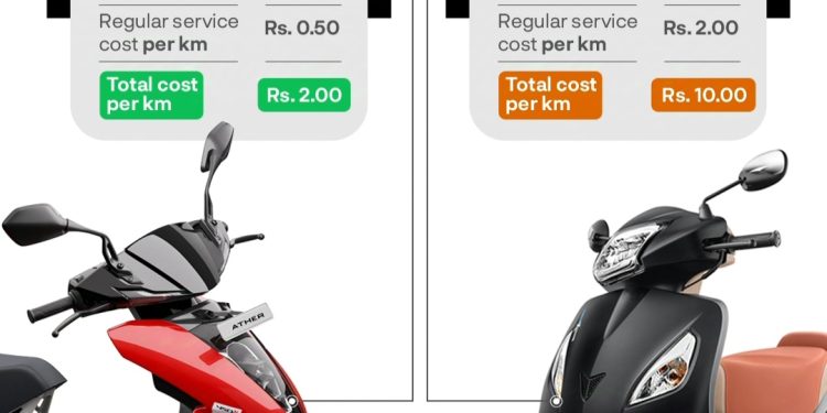 Cost Savings Driving the Shift to Electric Scooters
