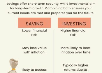 Saver to Investor: A Sri Lankan perspective