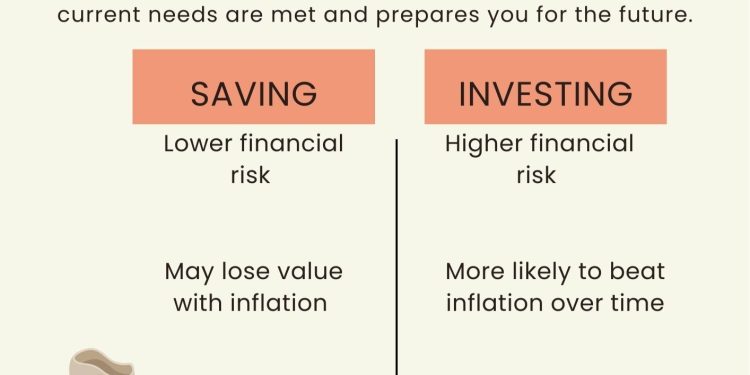 Saver to Investor: A Sri Lankan perspective