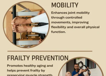 Knee Pain, Back Pain or Recovering from Surgery?