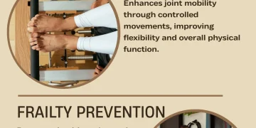 Knee Pain, Back Pain or Recovering from Surgery?