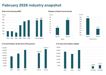 The Unit Trust industry remains stable in February.