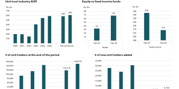 The Unit Trust industry remains stable in February.